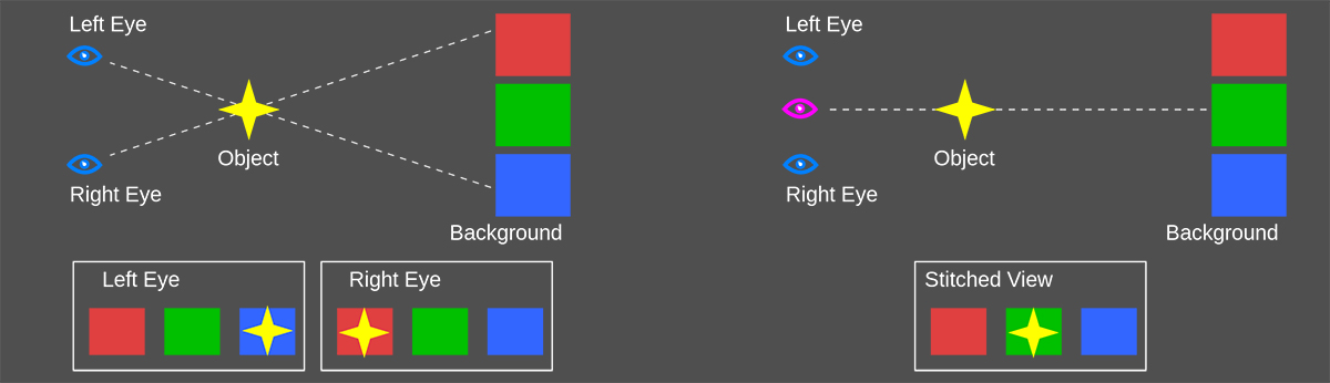 AI kleuralgoritme